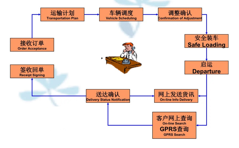 张家港到镜湖货运公司