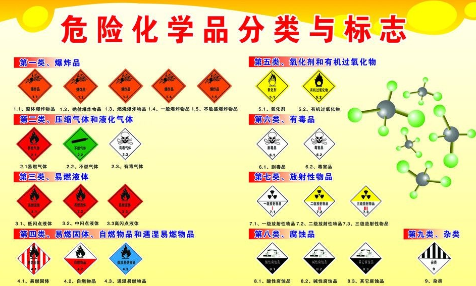 上海到镜湖危险品运输